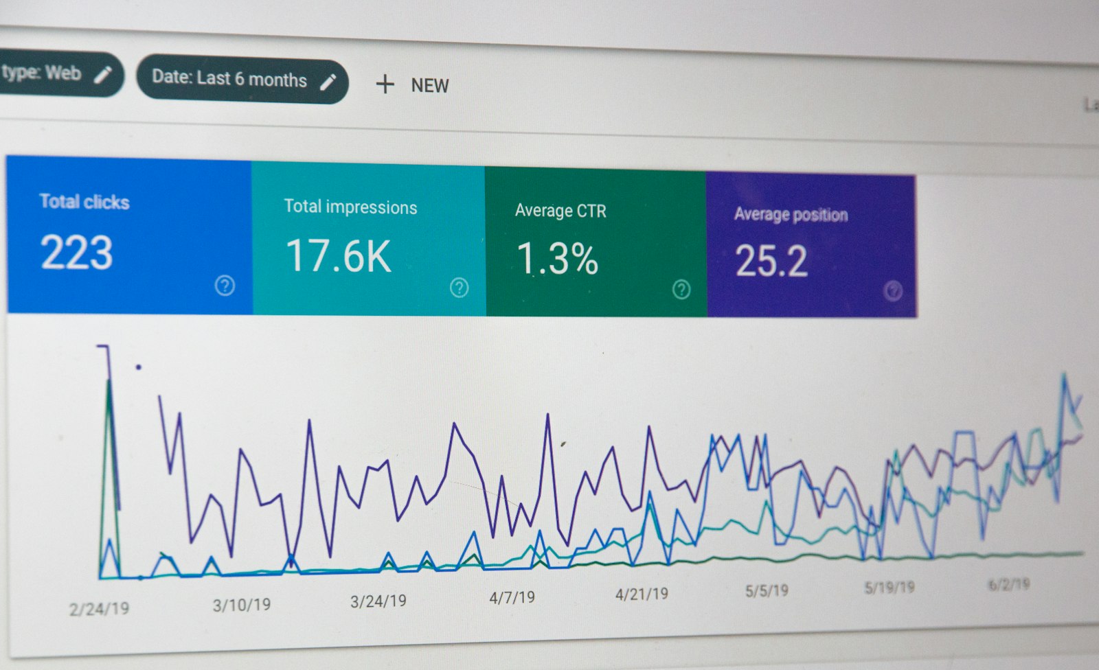 Marketing Audits
